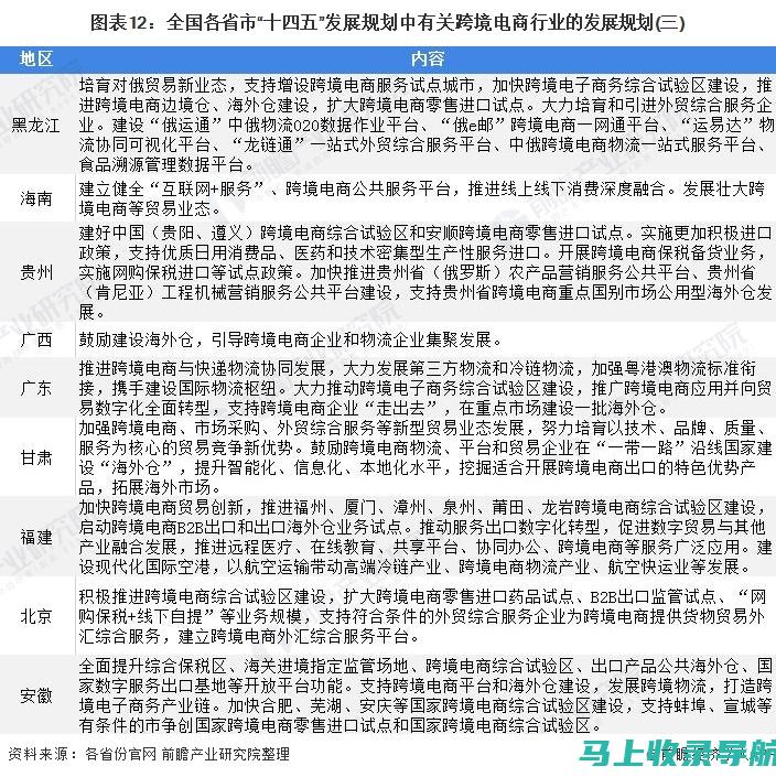 跨境扩张指南：海外SEO推广经理如何突破地域限制