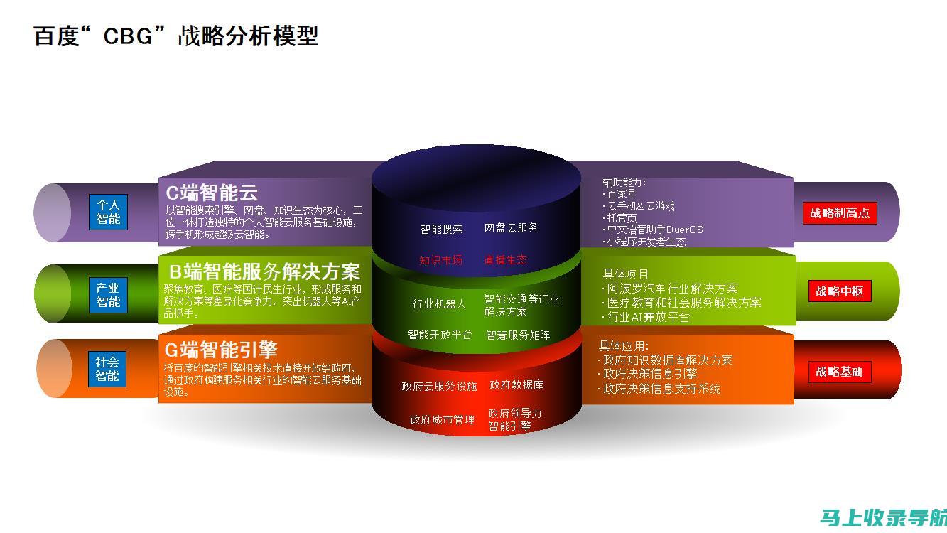 全面解析百度SEO优化的底层原理与实践方法